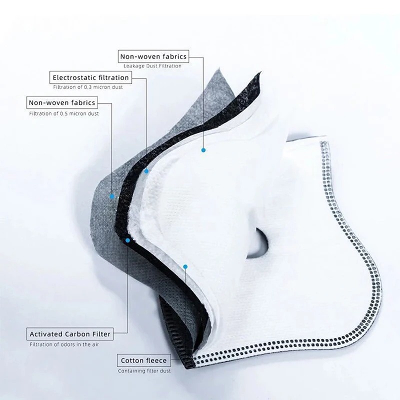 Anti Pollution Mask - แผ่นกรองคาร์บอนแบบแอคทีฟ PM2.5 ป้องกันฝุ่นละอองสำหรับจักรยาน 5 ชั้น พร้อมแผ่นกรองช่วยหายใจ