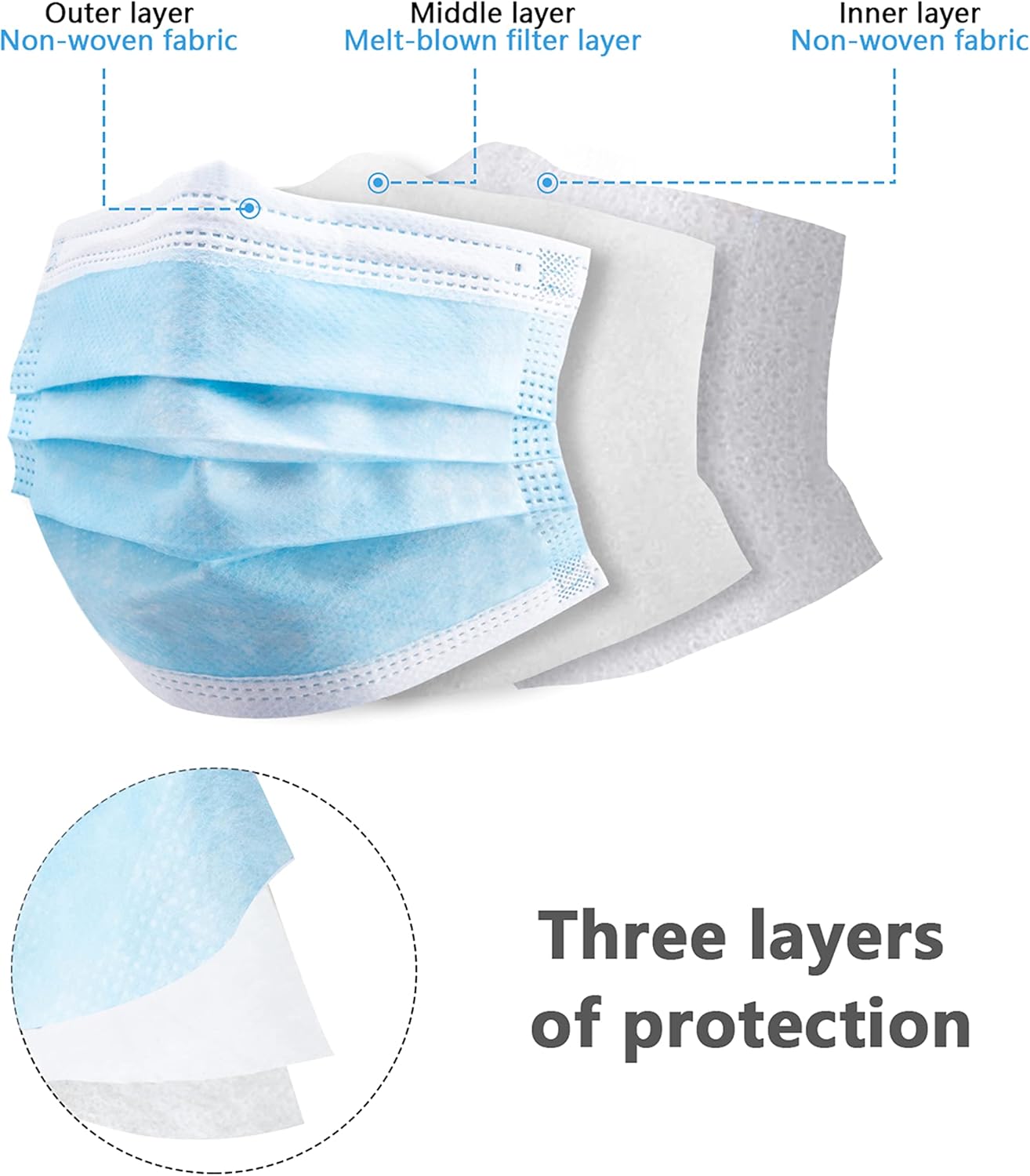 หน้ากากป้องกันแบบใช้แล้วทิ้งสี - Disposable Mask Blue บทวิจารณ์และราคา