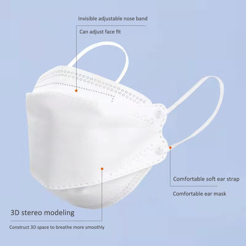 จัดส่งภายใน10วัน! หน้ากาก FFP2 - Disposable Surgical Mask บทวิจารณ์และราคา
